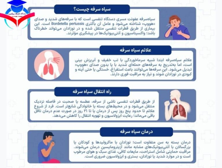❖لحظات سخت مبارزه نوزاد مبتلا با سیاه سرفه با مرگ